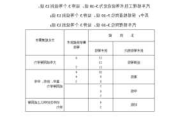 汽车大修质量评定为几级-汽车大修定义