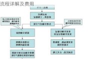 北京汽车过户费用怎么算-北京汽车过户流程详解及费用