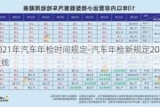 2021年汽车年检时间规定-汽车年检新规定2024年上线