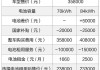 蔚来电动suvec6,蔚来ec6电动车价格一览表