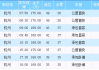 杭州到淮安汽车时刻表-杭州到淮安汽车