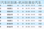 杭州到淮安汽车时刻表-杭州到淮安汽车