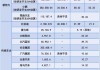 理想汽车工资待遇-理想汽车工资待遇好嘛