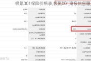 极氪001保险价格表,极氪001申报信息曝光