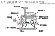 汽车冷却系统原理-汽车冷却系统原理图