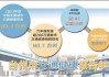 台州汽车保有量2023年-椒江汽车保有量