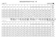 零跑c11电池容量,零跑c11电池容量是多少