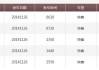 宿迁到淮安汽车时刻表-宿迁到淮安汽车时刻表和票价