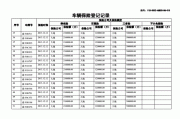 公司汽车购买保险分录_公司车辆购买保险怎么做账