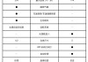 英田汽车规格参数-英田汽车规格