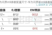 华为问界m9参数配置尺寸-华为问界新m9参数配置