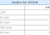 天津港宝马x5m报价-天津港汽车报价宝马x5