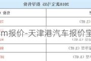 天津港宝马x5m报价-天津港汽车报价宝马x5