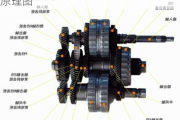 自动挡汽车换挡原理-自动挡汽车换挡原理图