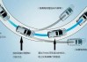 普通汽车漂移教程-汽车漂移教程 专业技巧教学