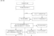 汽车排污费是什么费用-汽车排污费是什么费用科目