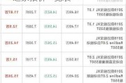 7座suv价格和图片-7座suv汽车之家报价一览表