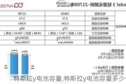 特斯拉y电池容量,特斯拉y电池容量多少千瓦