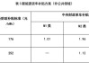 鄂尔多斯新能源汽车补贴政策文件-鄂尔多斯新能源汽车补贴政策