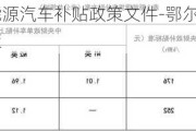 鄂尔多斯新能源汽车补贴政策文件-鄂尔多斯新能源汽车补贴政策