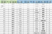 国家汽车油耗标准_国家汽车油耗标准是多少