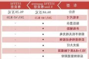 奥迪q7配置-奥迪Q7配置对比