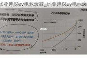 比亚迪汉ev电池衰减_比亚迪汉ev电池衰减寿命