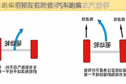 汽车跑偏前轮左右对调-汽车跑偏