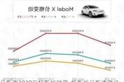 马斯克2030年特斯拉销量-特斯拉马斯克降价