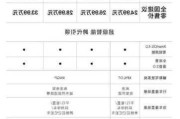 小鹏p7售价是什么品牌的,小鹏p7售价是什么品牌