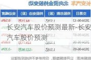 长安汽车股价预测最新-长安汽车股价预测
