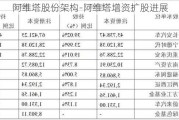 阿维塔股份架构-阿维塔增资扩股进展