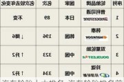 汽车轮胎十大排名-汽车轮胎排名前十名的品牌特点