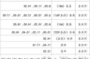 保定汽车站电话是多少-保定汽车站客服电话