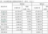 阿维塔科技公司股票-阿维塔科技估值