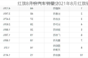 红旗8月份汽车销量,2021年8月红旗销量