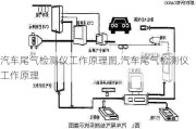 汽车尾气检测仪工作原理图,汽车尾气检测仪工作原理