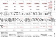 小鹏p7i702max和610max性能版选哪个,小鹏p7i702max和pro