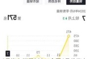 6月汽车销量2021-全国6月份汽车销量