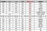 特斯拉保养价格表大全-特斯拉保养价格表大全