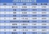 2月汽车销量公布,销量榜汽车