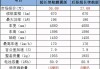 小鹏p7车型介绍_小鹏p7型号分类详解