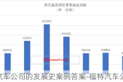 福特汽车公司的发展史案例答案-福特汽车公司案例