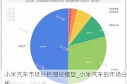 小米汽车市场分析理论模型_小米汽车的市场分析