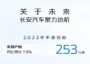 长安汽车2022年年报-长安汽车2022年年报 PDF