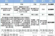 汽车限购令优缺点有哪些内容-汽车限购令优缺点有哪些