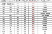 特斯拉6万公里保养项目-特斯拉6万公里保养项目有哪些