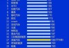 国产电动汽车品牌排名一览表-国产电动汽车品牌排名