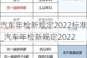 汽车年检新规定2022标准_汽车年检新规定2022