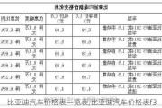 比亚迪汽车价格表一览表,比亚迪汽车价格表f3